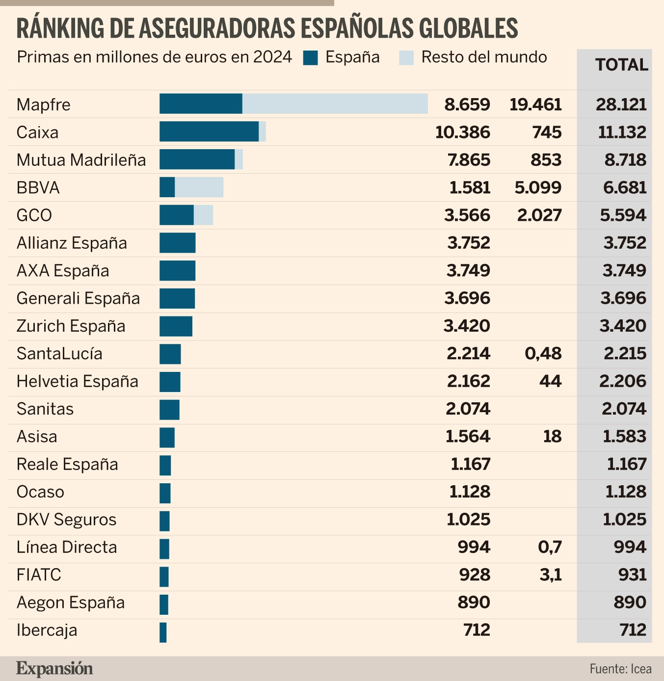 Gráfico 2: Comparativa de precios promedio por tipo de seguro.